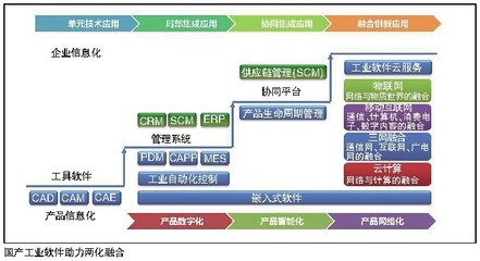 软件定义未来 计算机系统服务如何引领IT产业深刻变革