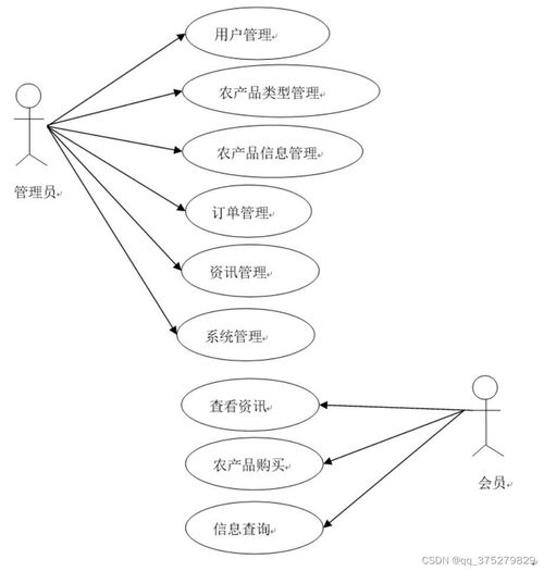 基于微信小程序的助农电商系统设计与实现 计算机毕业设计源码 lw文档