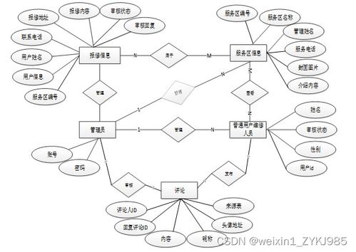 基于Spring Boot的服务器网络维护预约系统设计与实现（源码07052）