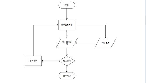 基于微信小程序的校园生活服务助手设计与实现