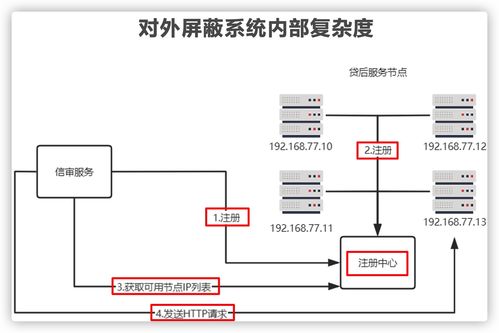 上了微服务就能高并发？几张图解析微服务架构的真实作用