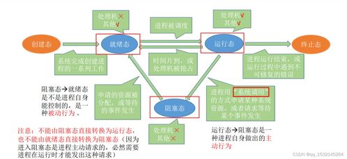 计算机考研408复试操作系统面试 计算机系统服务详解