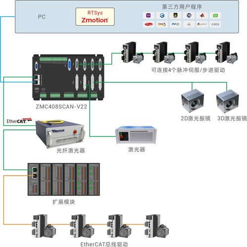 Ubuntu 图形库 igraph 发现拒绝服务重要漏洞,系统服务需紧急升级