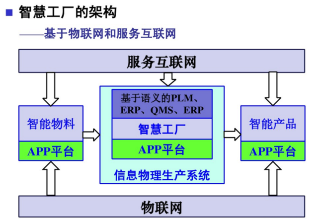 “工业4.0”的两大主题与计算机系统服务